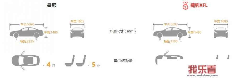 皇冠和奇瑞捷豹XFL,哪个更值得买？