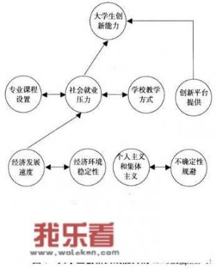 大学生暑期实习的几种途径？