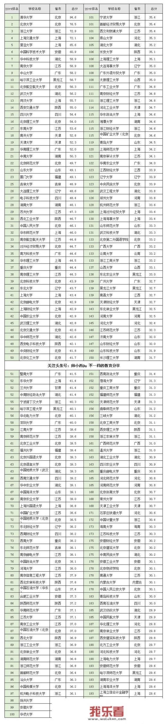 马耳他大学2019世界排名