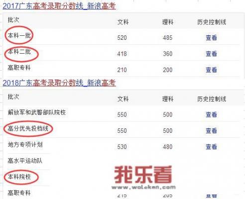 广东省十所重点大学？