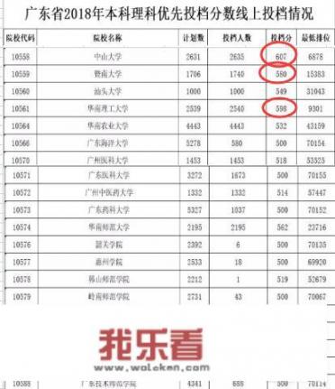 广东省十所重点大学？