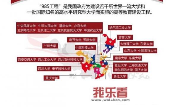 冰城双子星是哪两所高校？