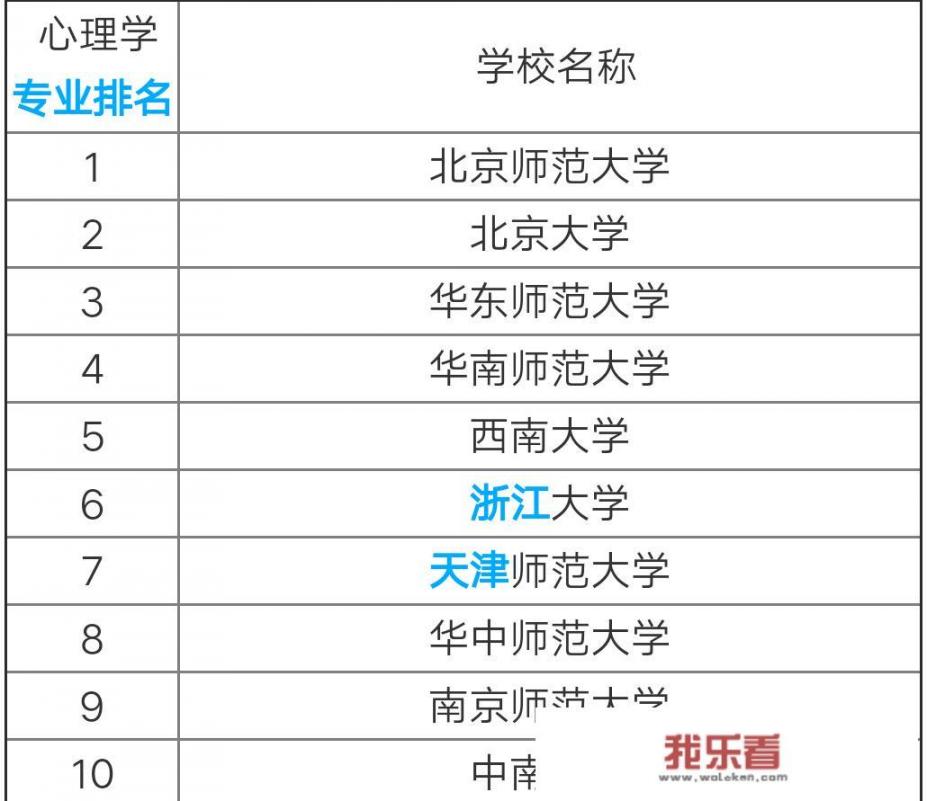 郑州大学心理学领域为什么强于清华？