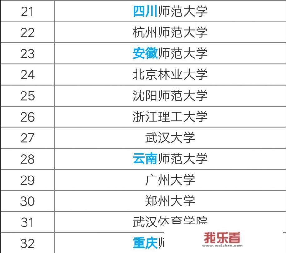 郑州大学心理学领域为什么强于清华？