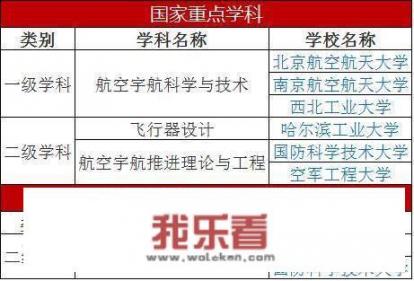 南京航空大学全国排名？