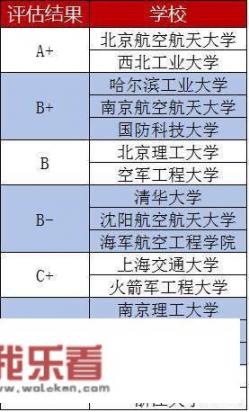 南京航空大学全国排名？