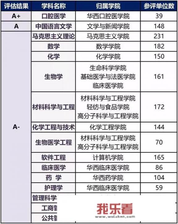 四川大学全国排名第8，有人质疑：还是超一流名校吗，你怎么看？