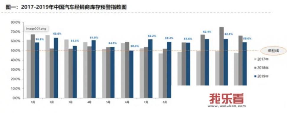 疫情过后，汽车的价格上涨还是下降？