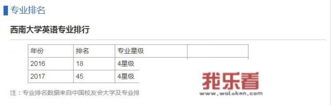 西南大学英语专业怎样？