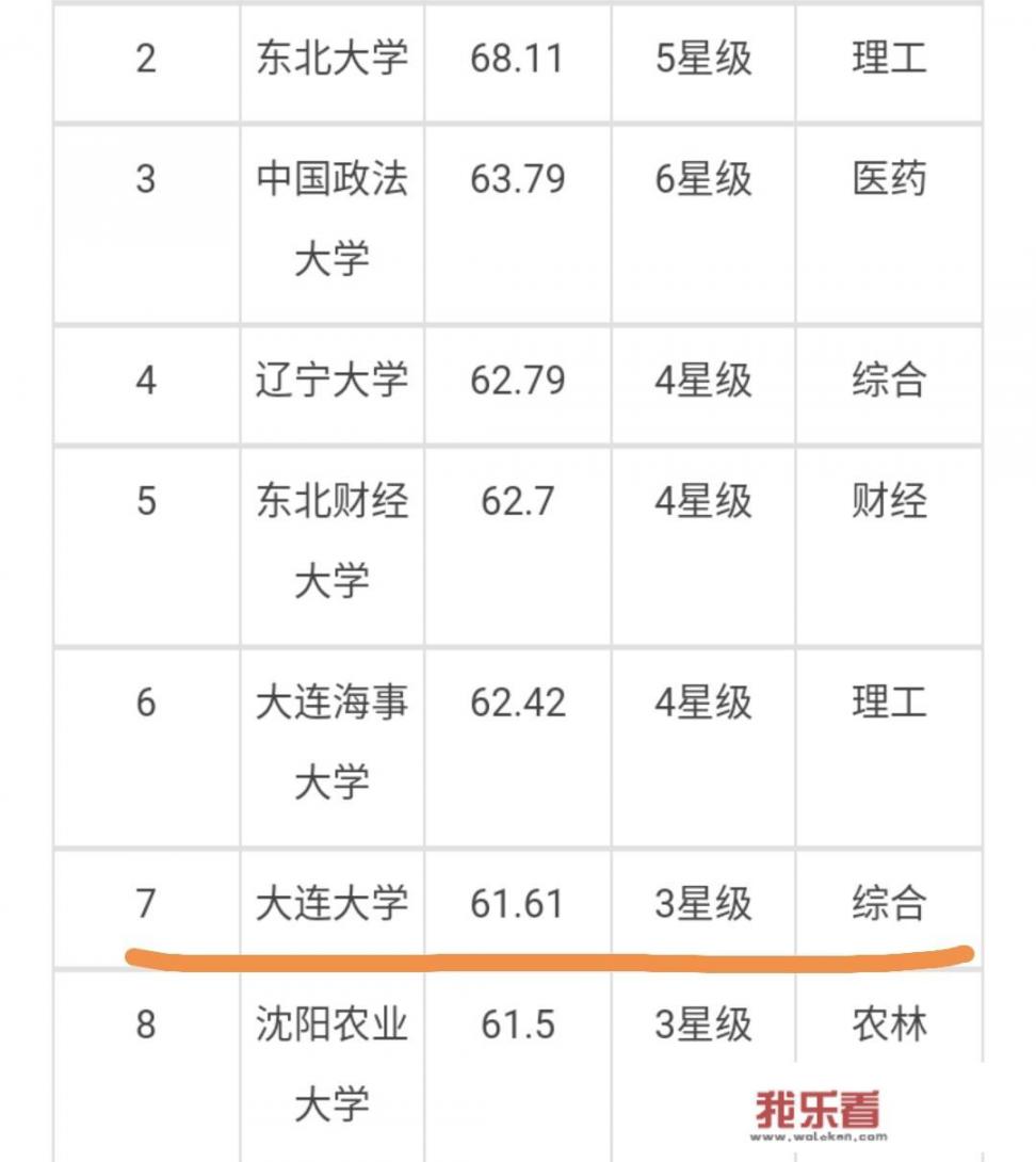大连军医学校现在的名称？