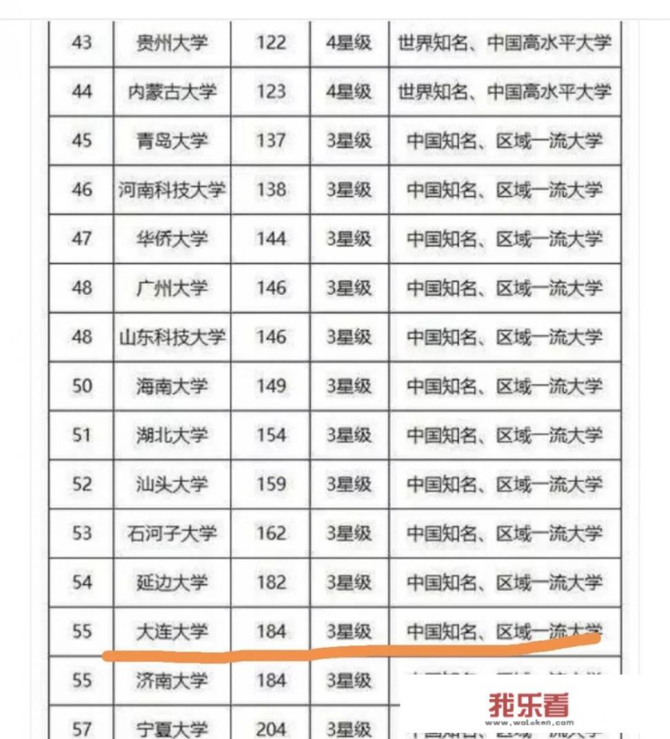 大连军医学校现在的名称？