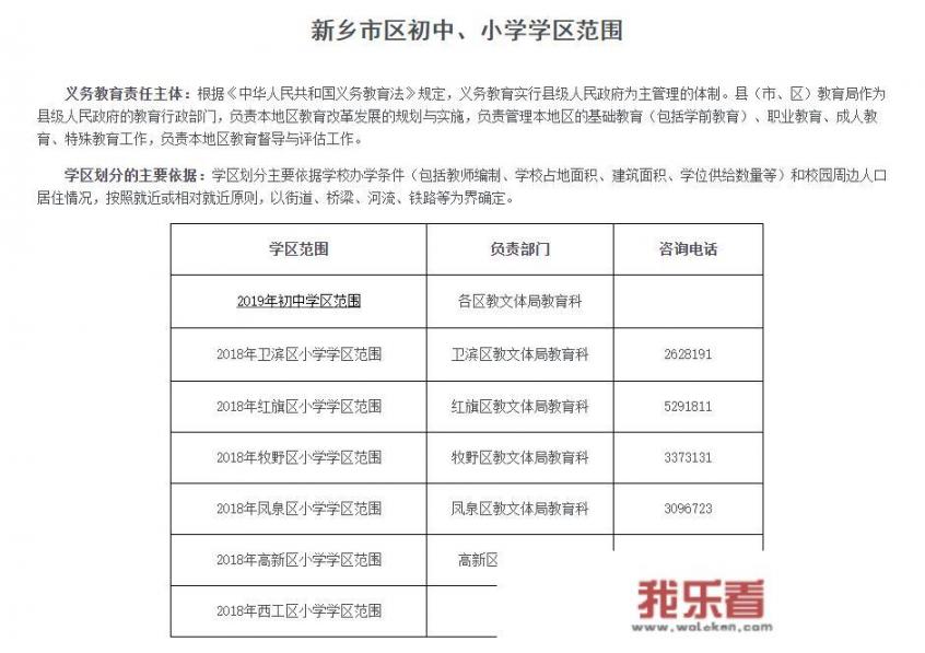 新乡市买房为了孩子上小学，哪个学校和房产经济实惠？