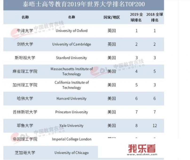 俄罗斯大学排名？