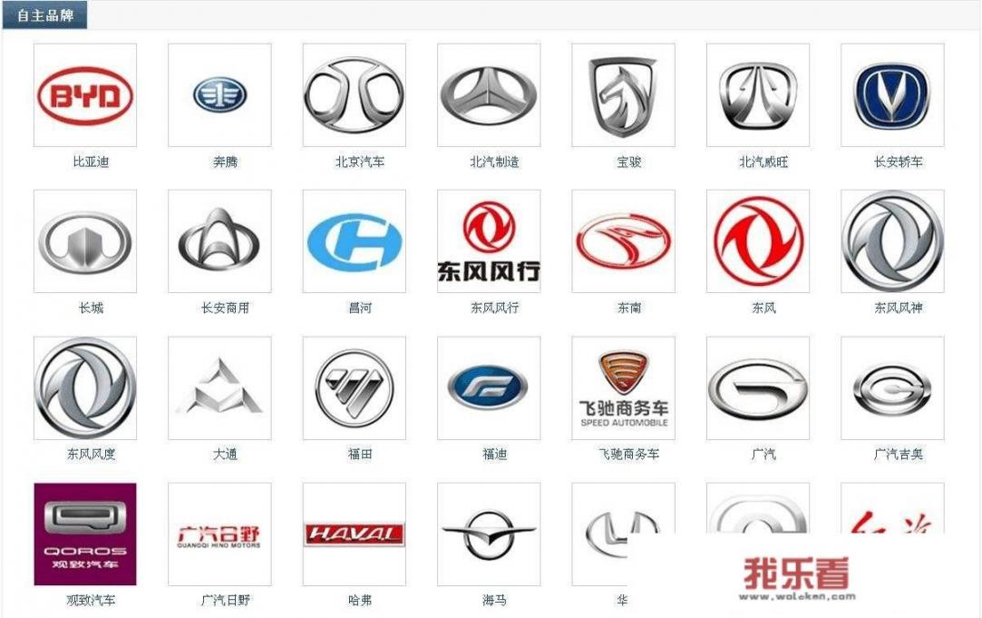 制造一辆车的直接成本都有哪些？