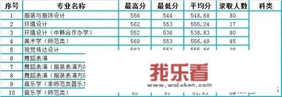 山东理工大学投档线？