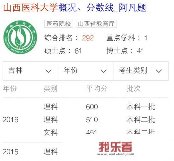 2020年山西联考美术试题？