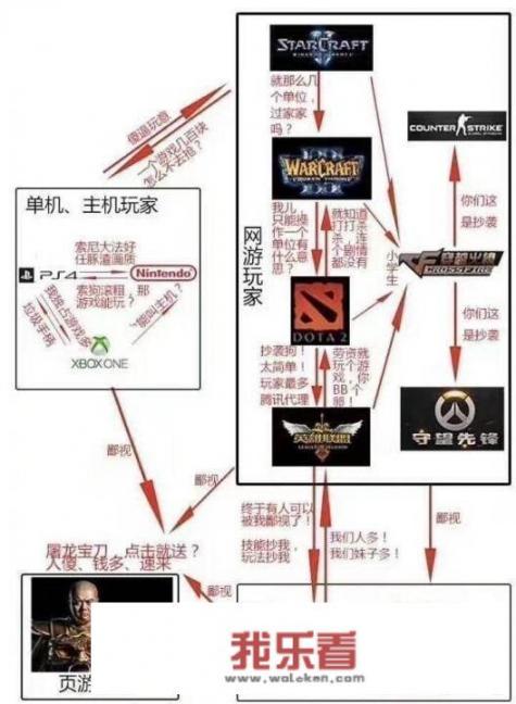 星际争霸重制版进去画面太大？