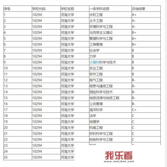 河海大学是南大分出来的吗？