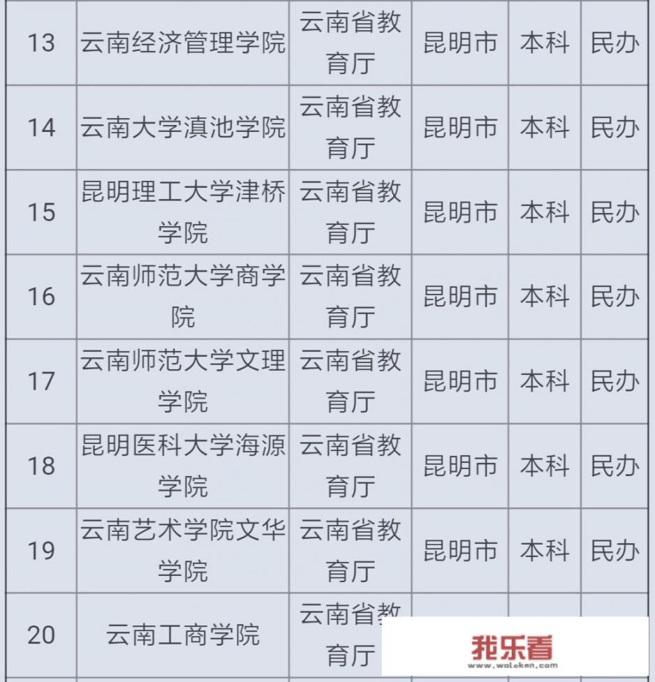 桂林理工大学和昆明大学哪个好？