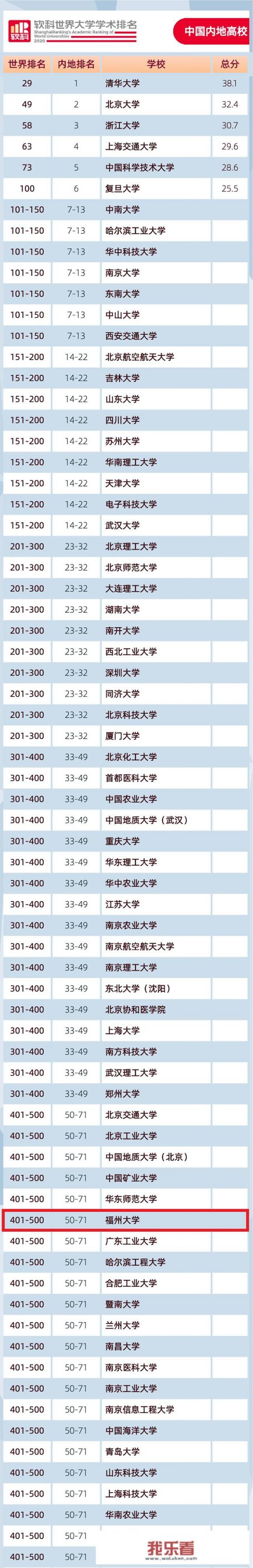 福州大学前身？