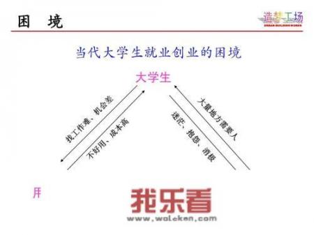 大学生就业观是什么？