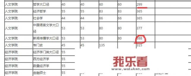 上财法学有前途吗？
