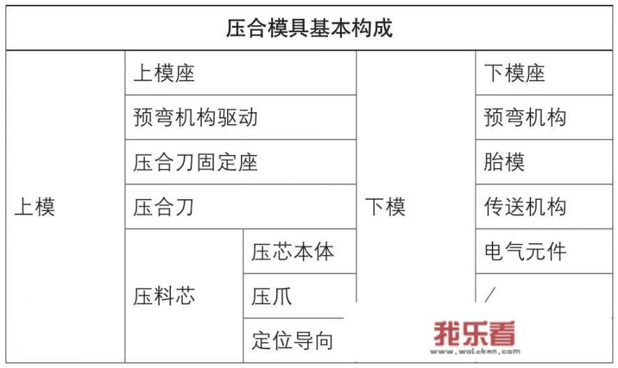 做汽车门的模具是什么材质？