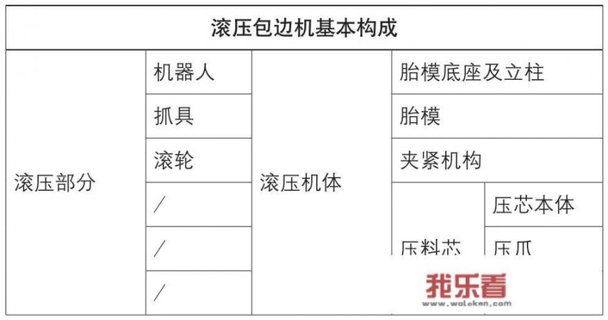 做汽车门的模具是什么材质？