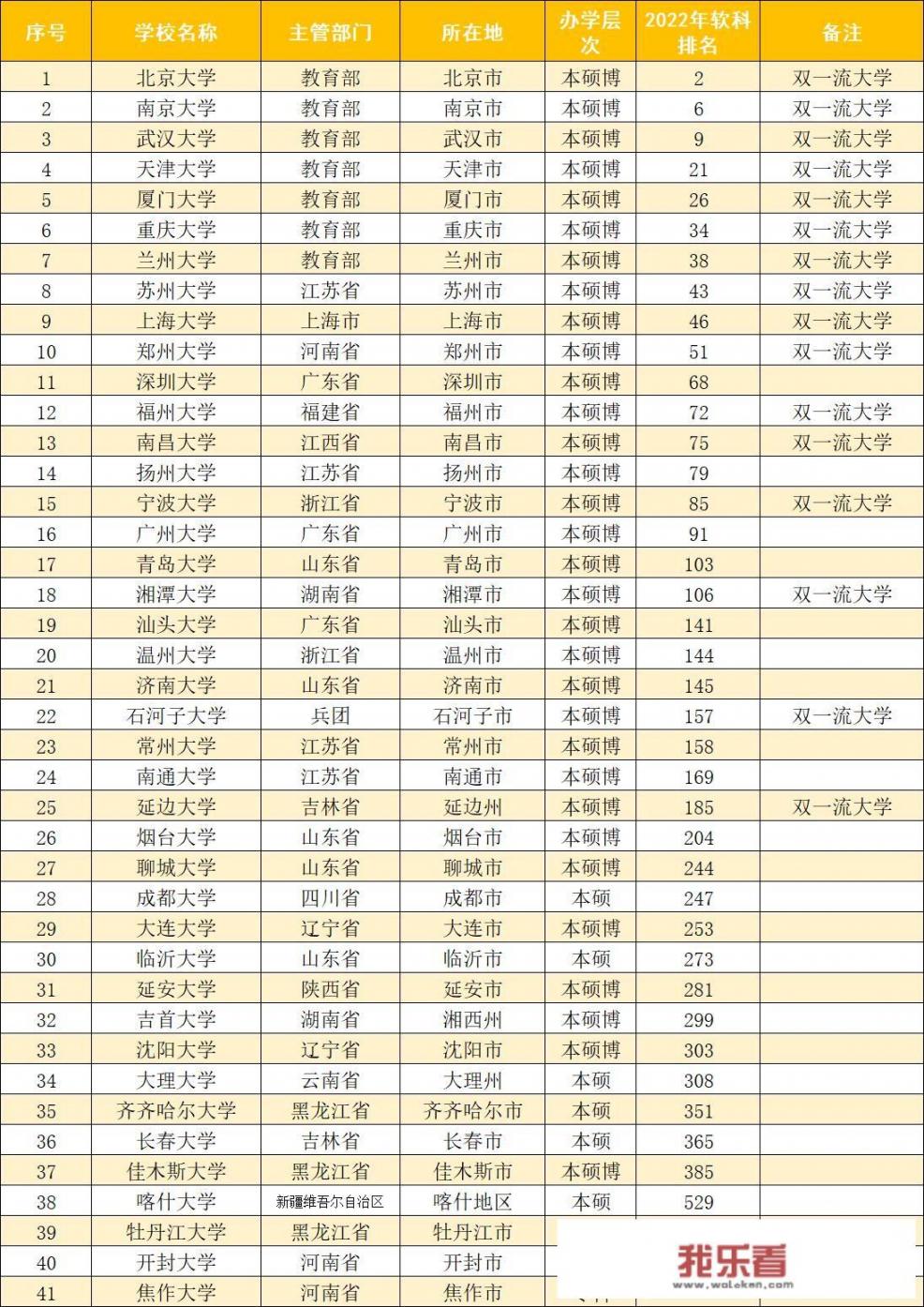 中国城市大学？