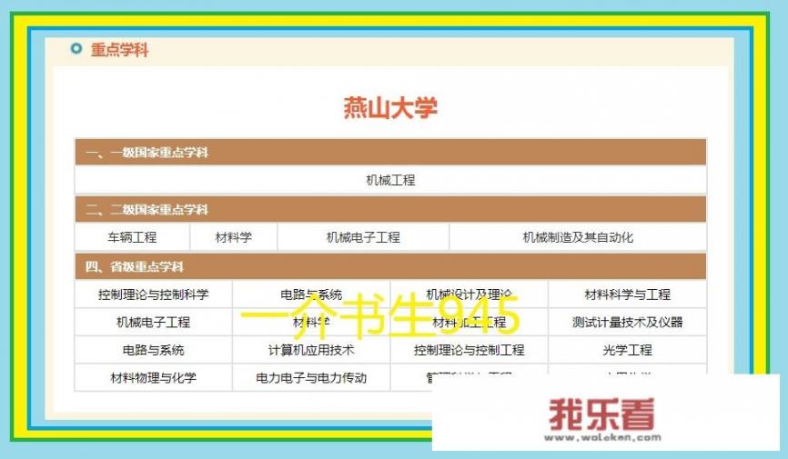 燕山大学是河北直属院校么？