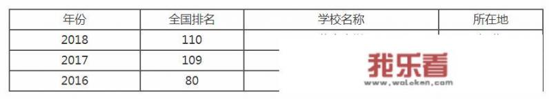 燕山大学是河北直属院校么？