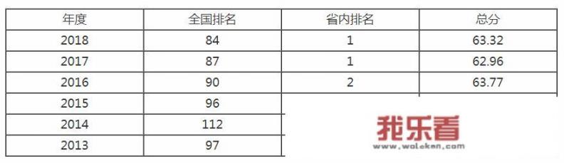 燕山大学是河北直属院校么？