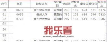 贵州省哪些大学较好？贵州师范大学怎么样？