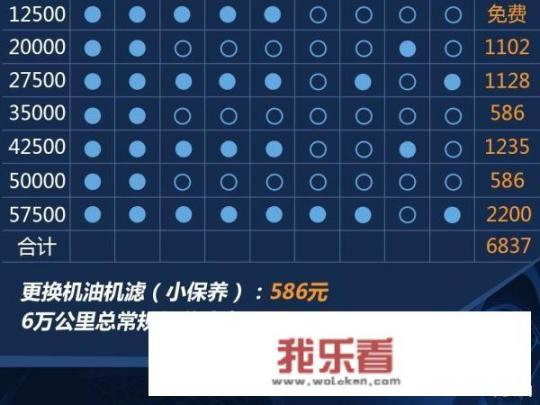 哈弗H6保养费用大概是多少，需要注意些什么？