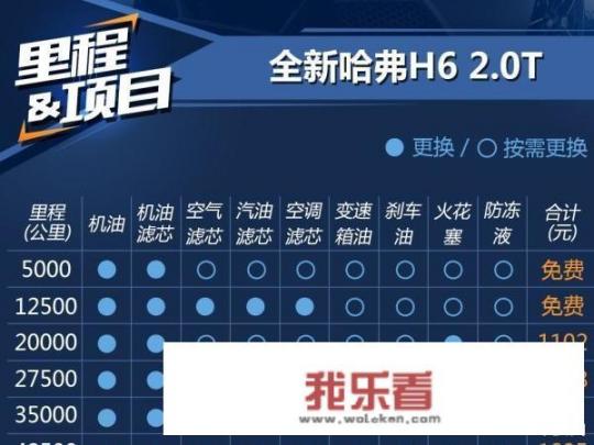 哈弗H6保养费用大概是多少，需要注意些什么？