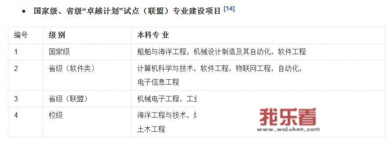 江苏科技大学什么档次？