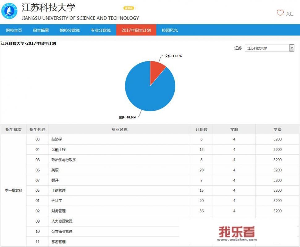 江苏科技大学什么档次？