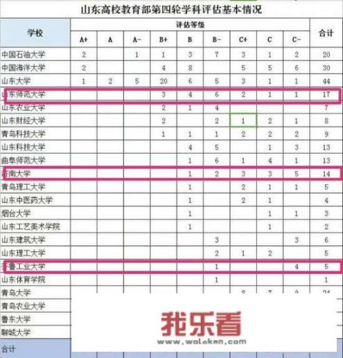 山东省大学排名前十名？