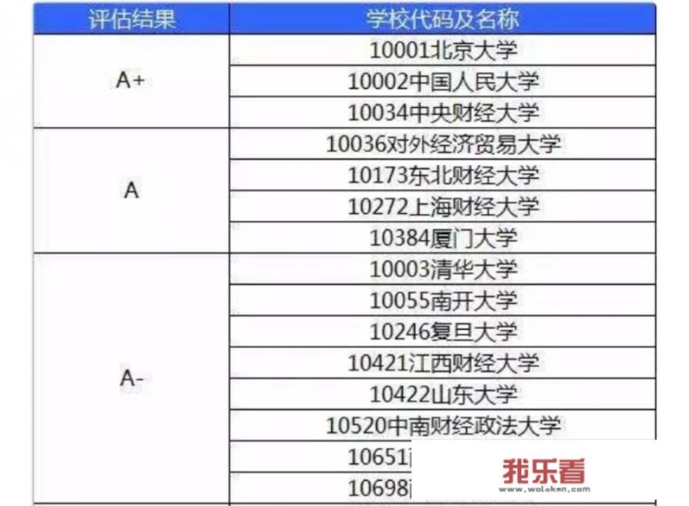 清华大学有金融系吗？