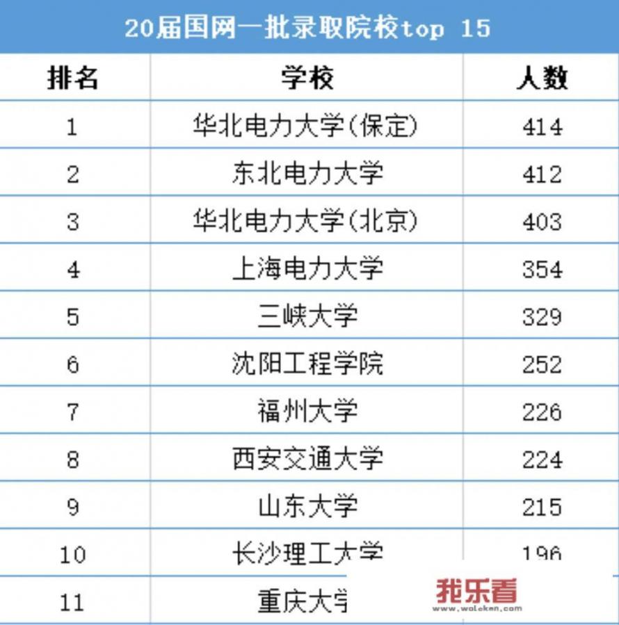 三峡大学21届新生女孩，电气类想转计算机，跪求大神们给点建议？