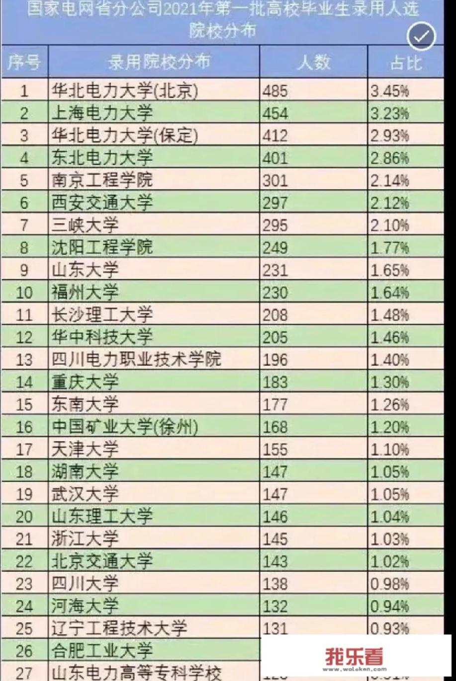 三峡大学21届新生女孩，电气类想转计算机，跪求大神们给点建议？