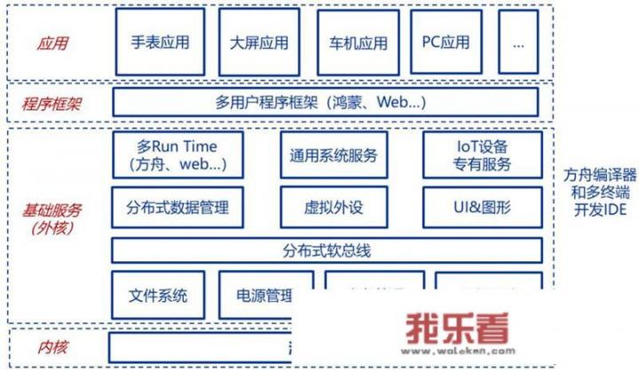 华为官方升级运存吗？