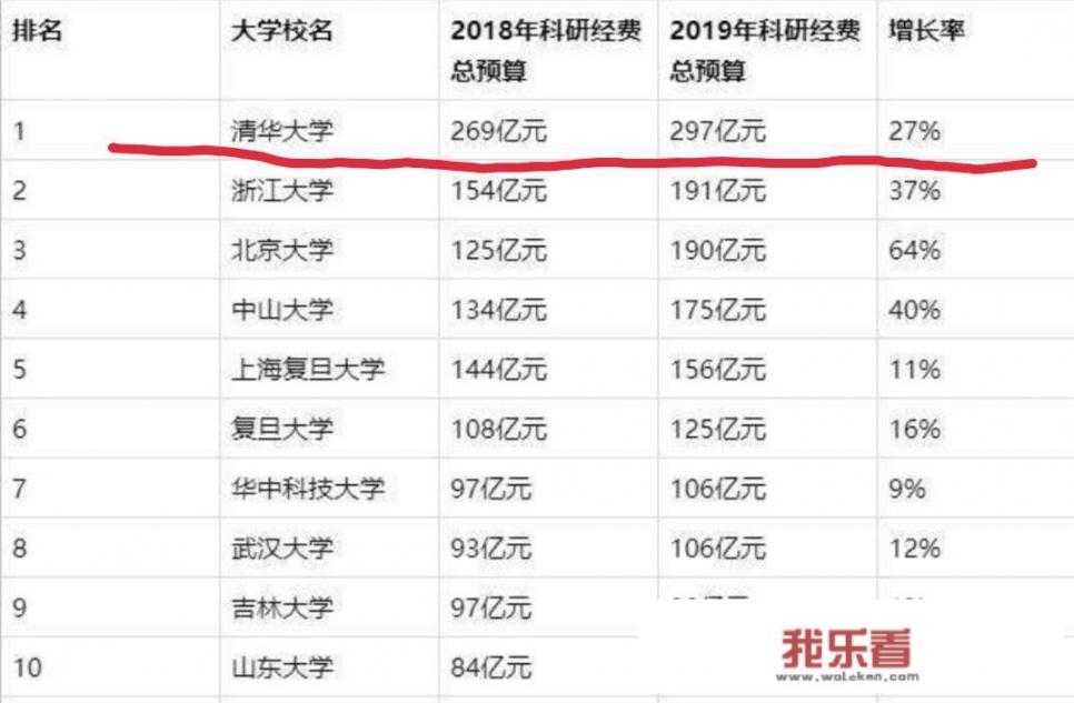 华为主研发什么？