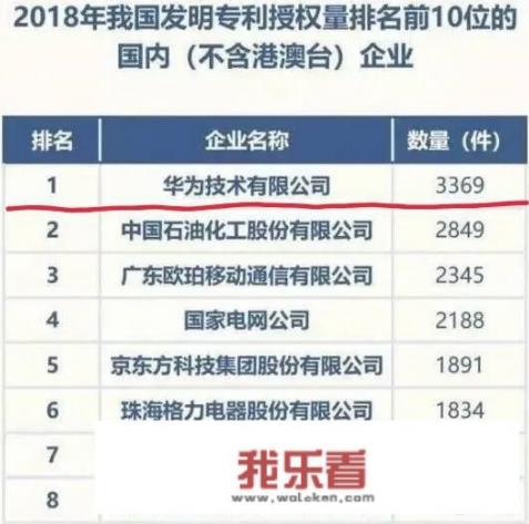 华为主研发什么？