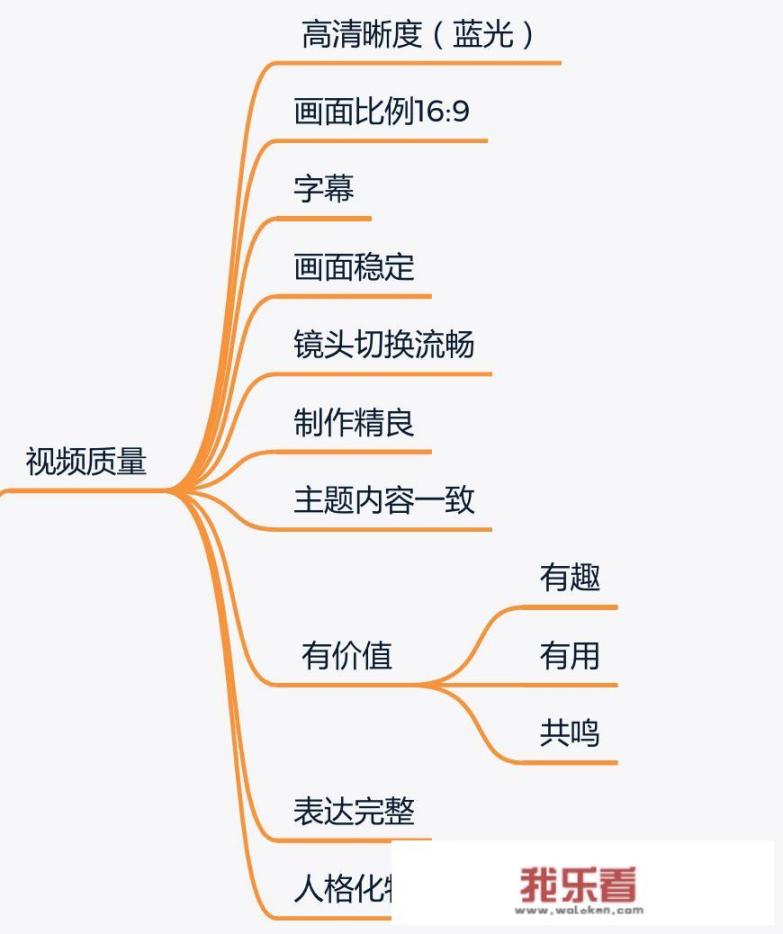 决定视频单价的因素有哪些？