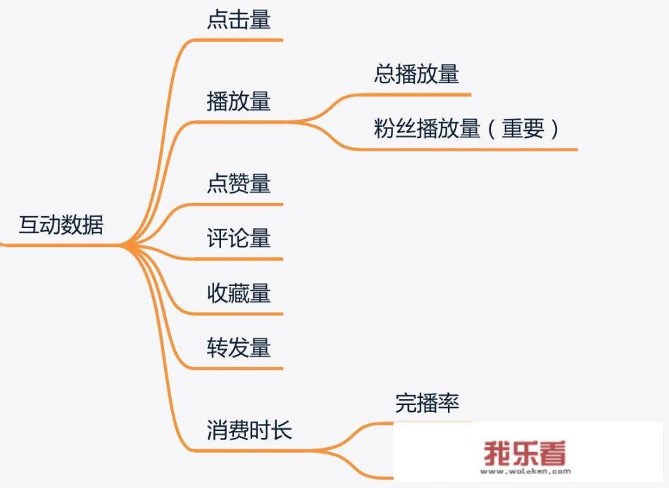决定视频单价的因素有哪些？