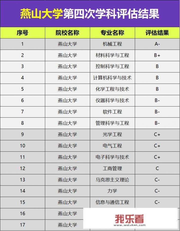 燕山大学研究生通知书什么时候出？