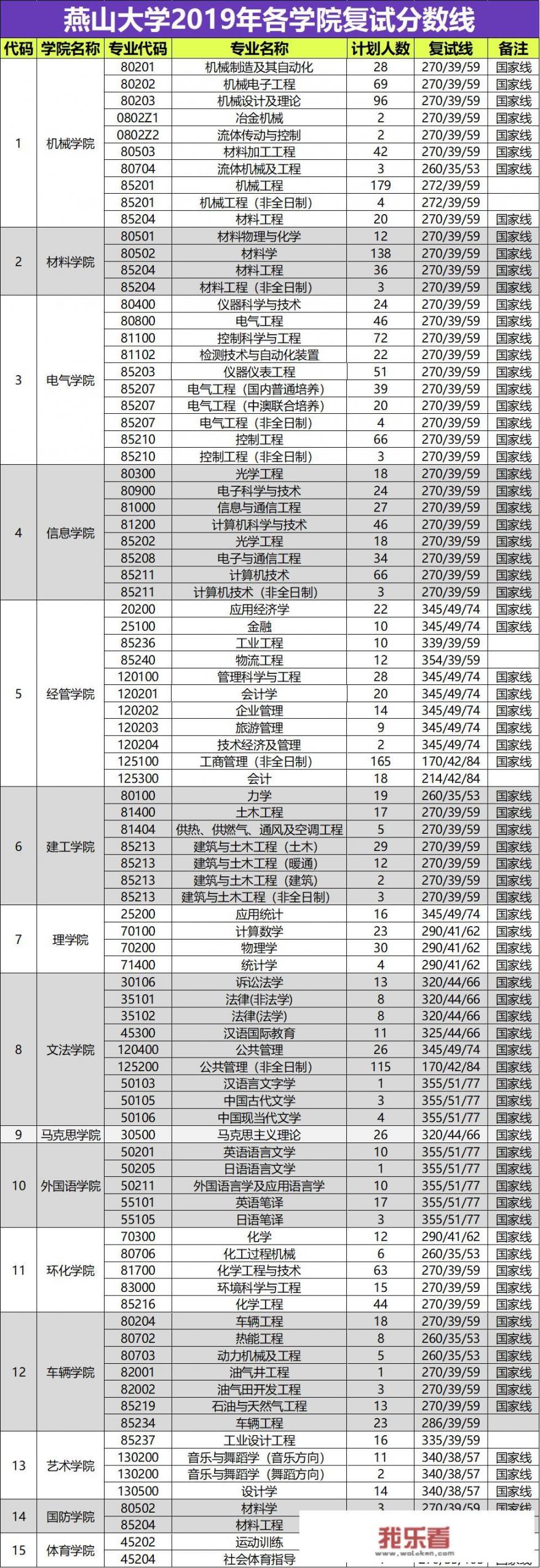 燕山大学研究生通知书什么时候出？