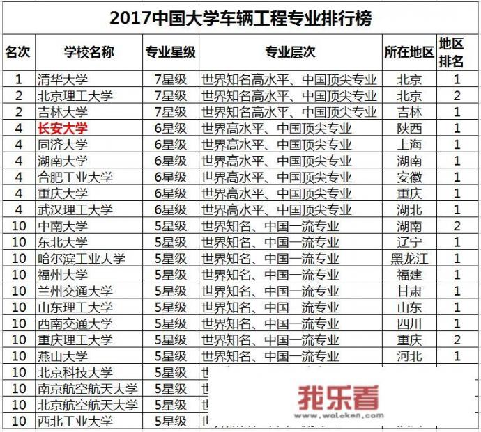 你觉得长安大学怎么样？其车辆工程专业如何？