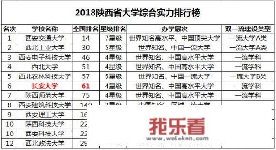 你觉得长安大学怎么样？其车辆工程专业如何？